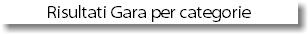 Risultati Gara per categorie