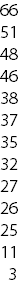 66 51 48 46 38 37 35 32 27 26 25 11 3