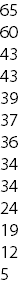 65 60 43 43 39 37 36 34 34 24 19 12 5